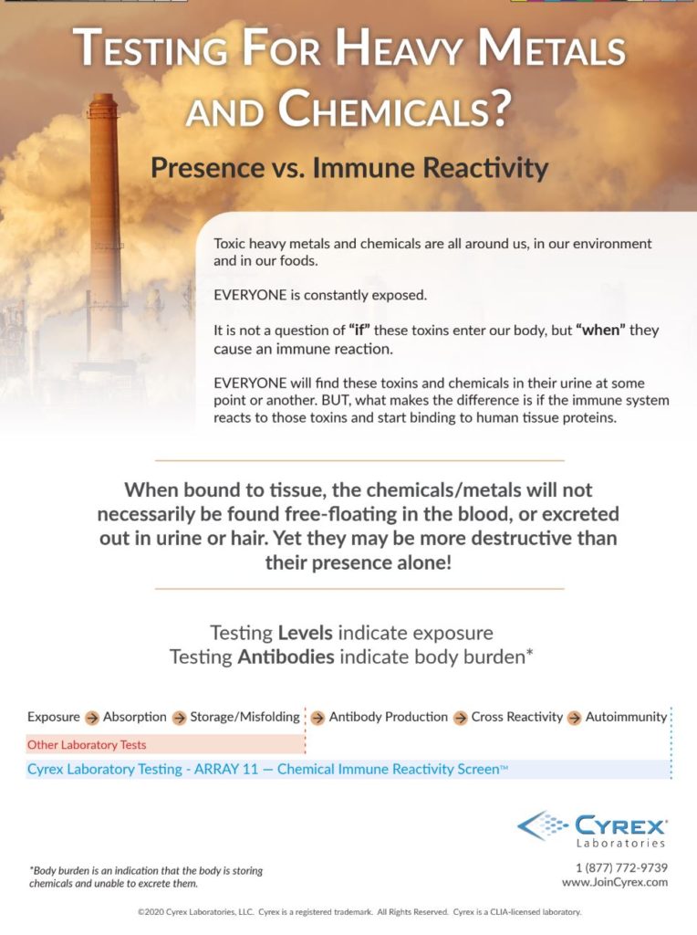 Cyrex ad placement - Immune reactivity